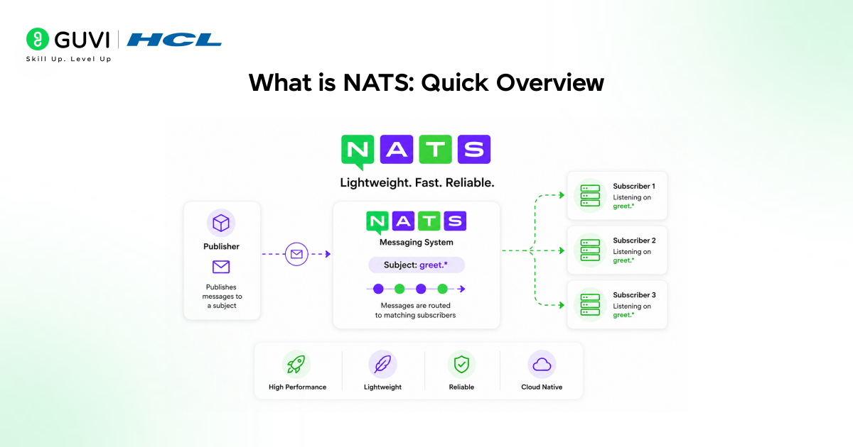 NATS Messaging Tutorial: Simple Guide for Beginners in 2026 1 1
