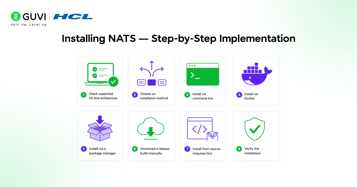 NATS Messaging Tutorial: Simple Guide for Beginners in 2026 2 2