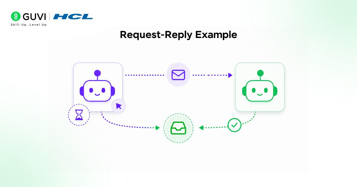 NATS Messaging Tutorial: Simple Guide for Beginners in 2026 3 3