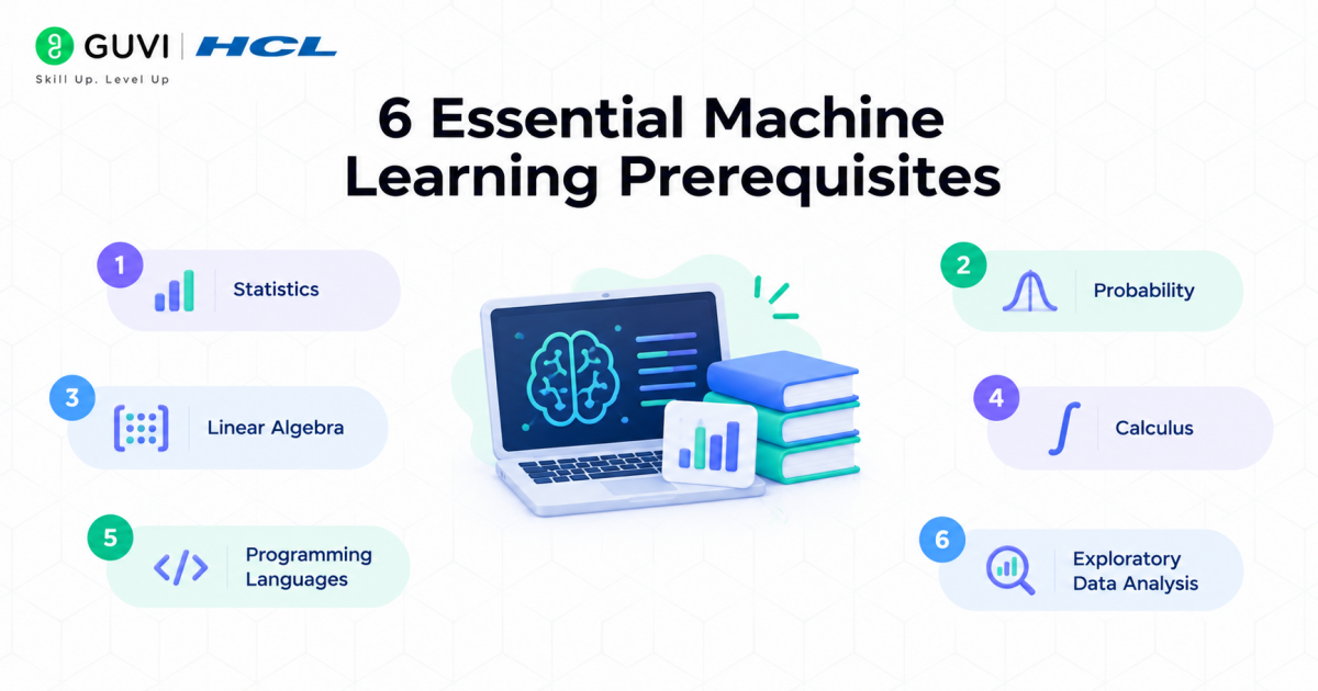 Machine Learning Prerequisites: 6 Things to Learn Before You Start (2026) 1 6 Essential Machine Learning Prerequisites