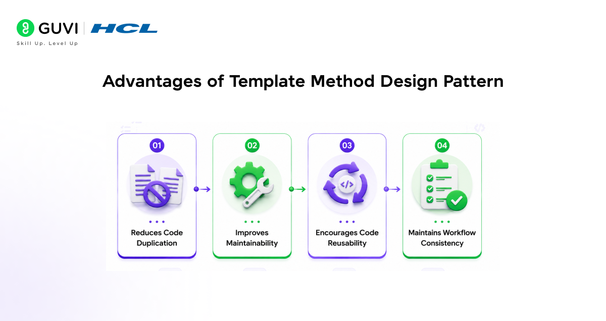 Advantages of Template Method Design Pattern