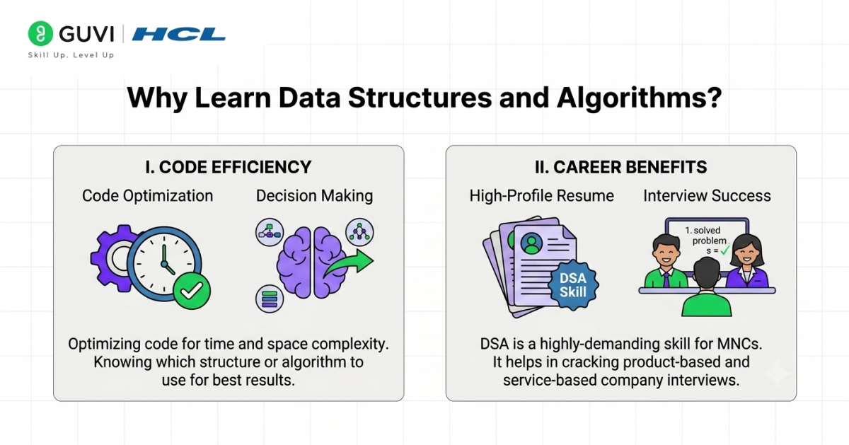 Best Reasons to Learn Data Structures and Algorithms in 2026: A Guide for Aspiring Developers 2 Best Reasons to Learn DSA
