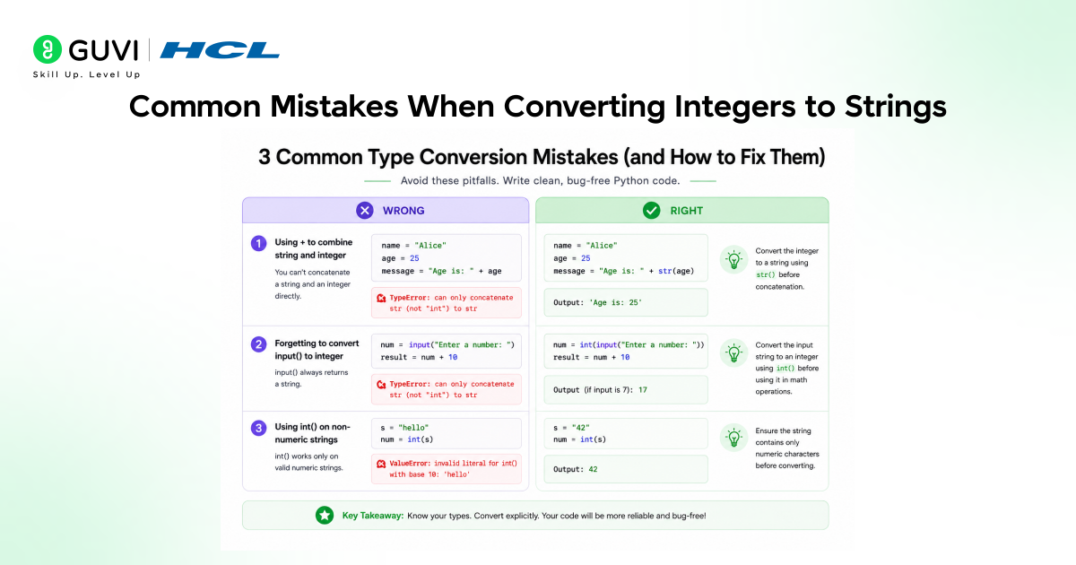 Common Mistakes When Converting Integers to Strings