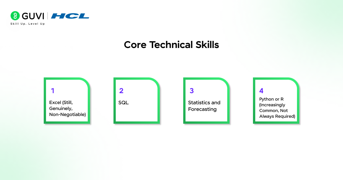 Skills for Financial Data Analysis and Modeling: A Complete Guide 1 Core Technical Skills 1
