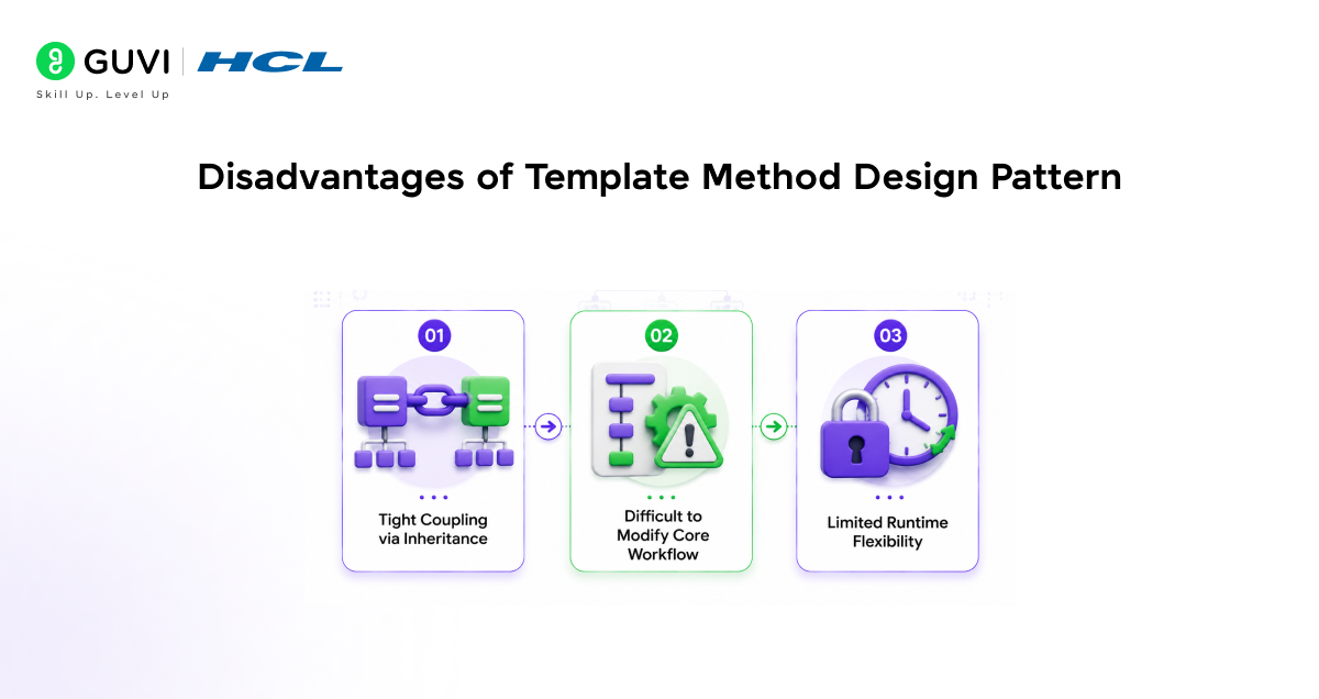 Disadvantages of Template Method Design Pattern