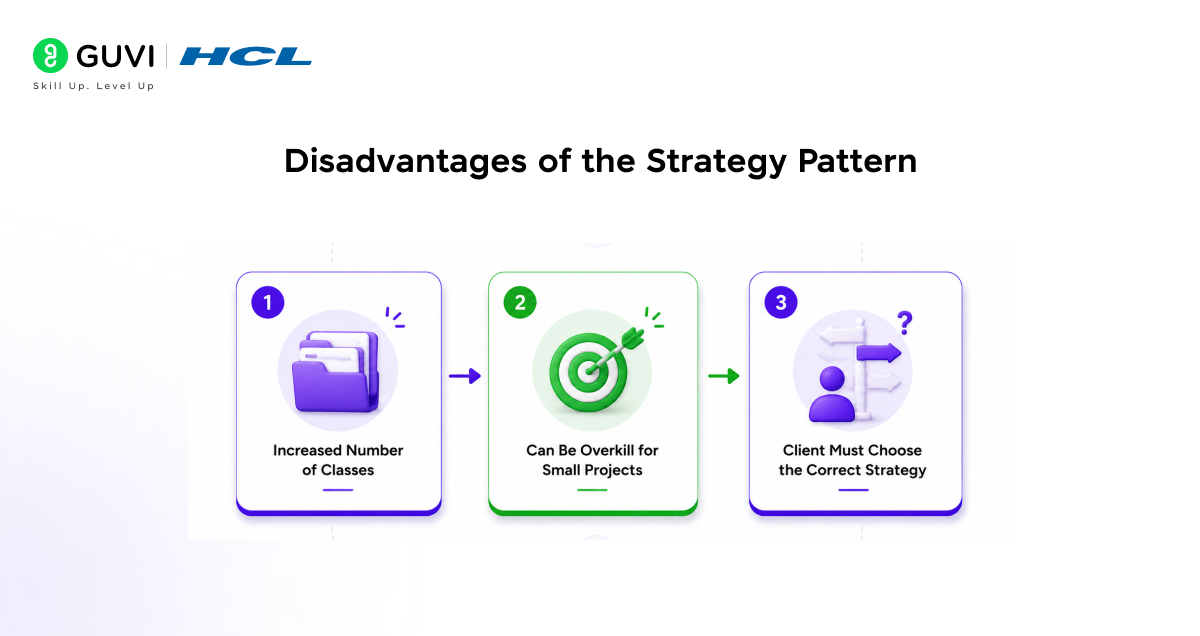 Disadvantages of the Strategy Pattern