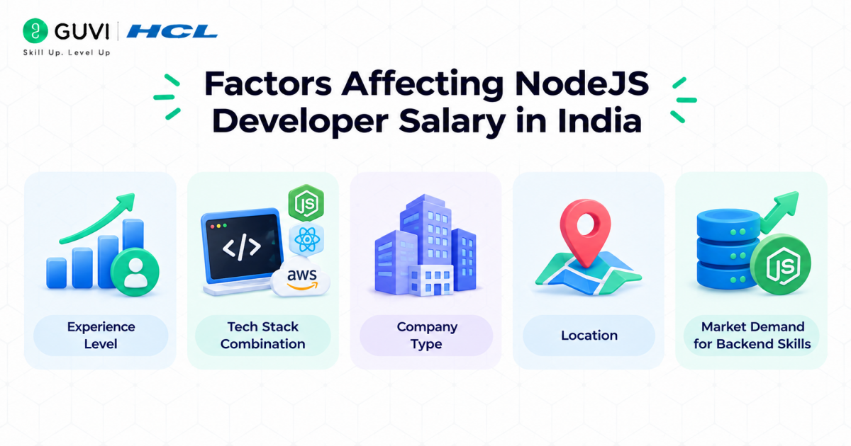 Factors Affecting NodeJS Developer Salary in India