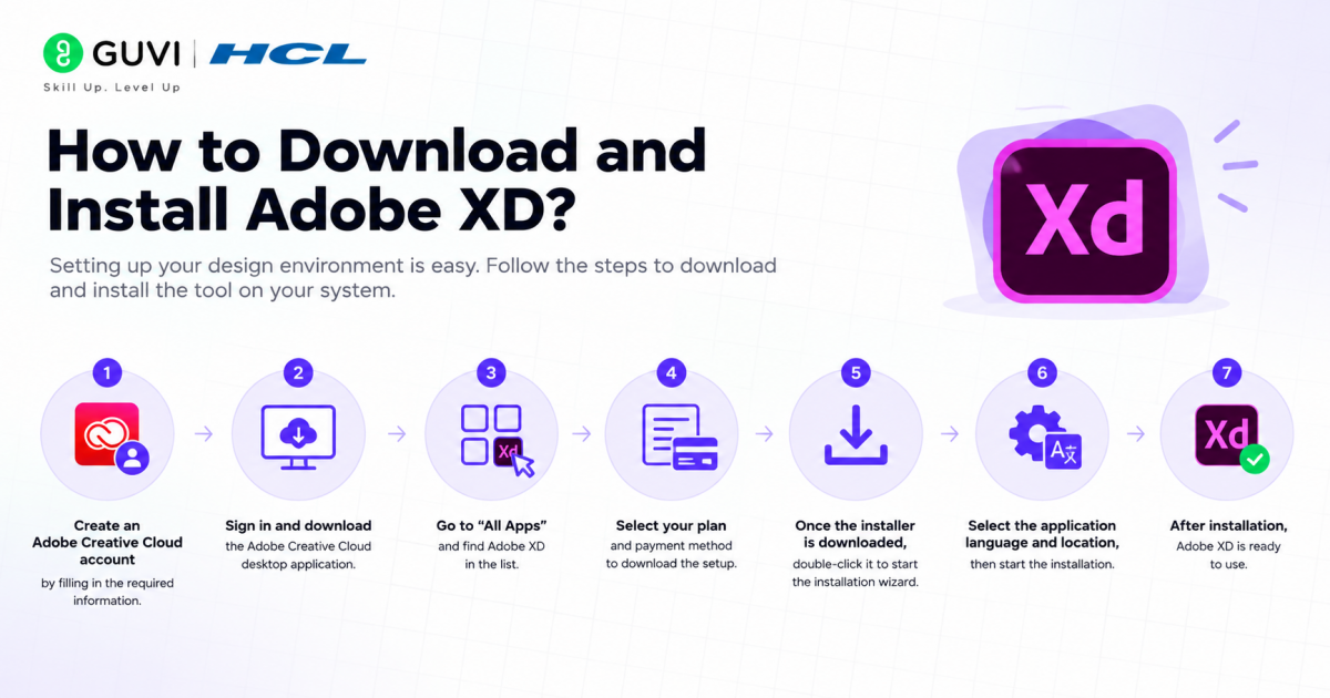 Adobe XD Guide 2026: Features, Pricing, Alternatives & Is It Still Worth It? 1 How to Download and Install Adobe XD