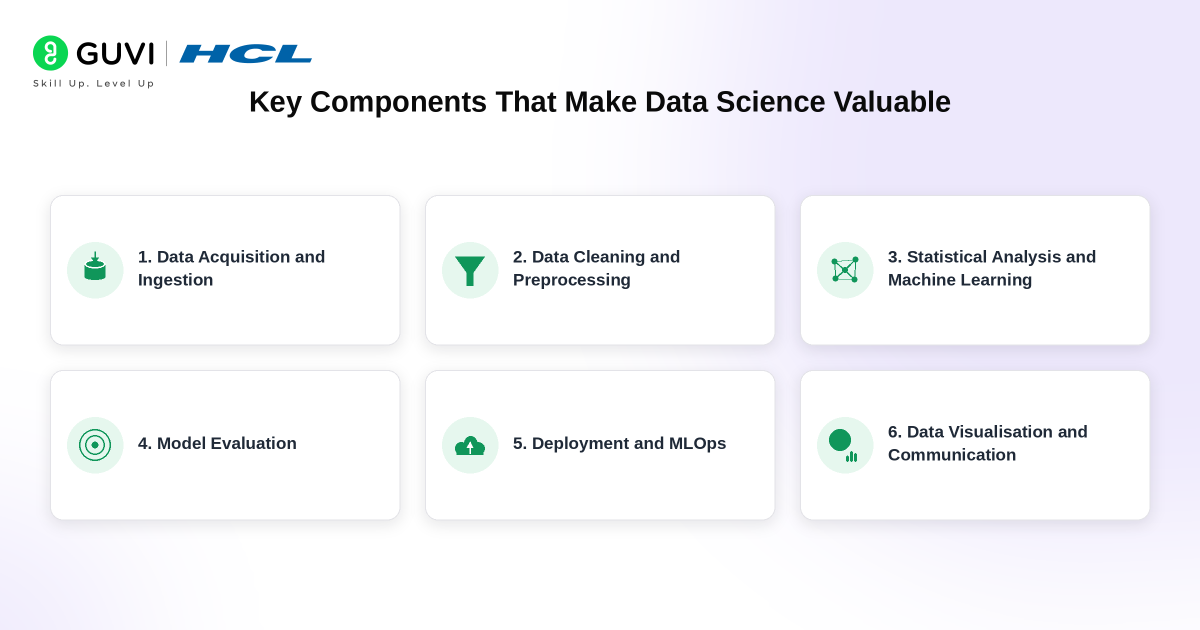 Top 10 Benefits of Data Science for Businesses and Careers in 2026 3 IMG 4193