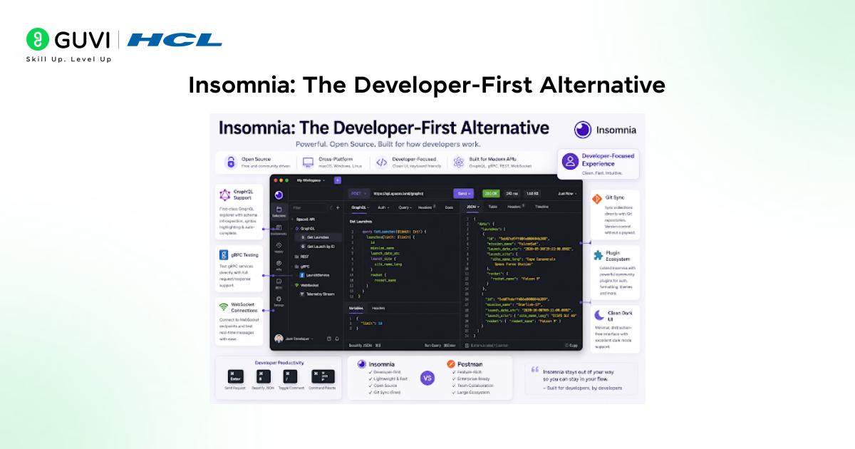 Postman vs Insomnia vs Thunder Client: Best API Testing Tool 3 Insomnia: The Developer-First Alternative