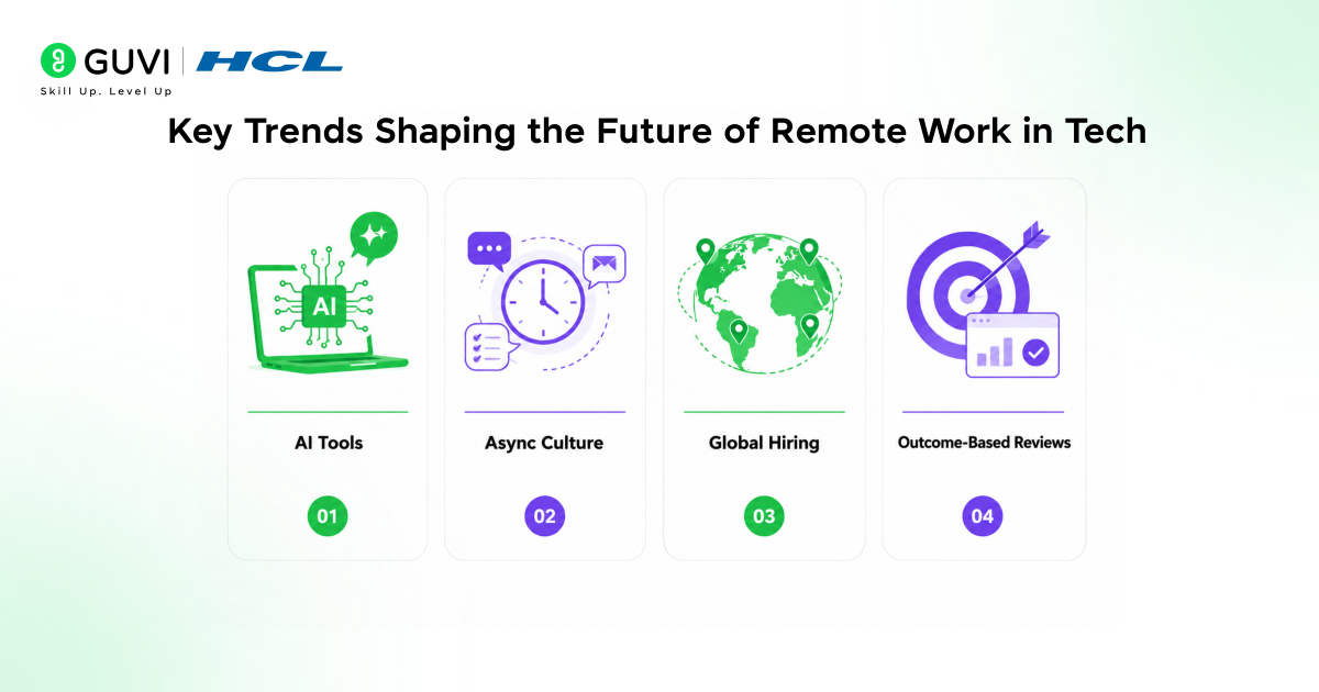 Key Trends Shaping the Future of Remote Work in Tech