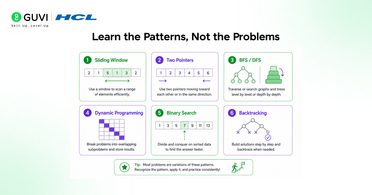 Learn the Patterns, Not the Problems