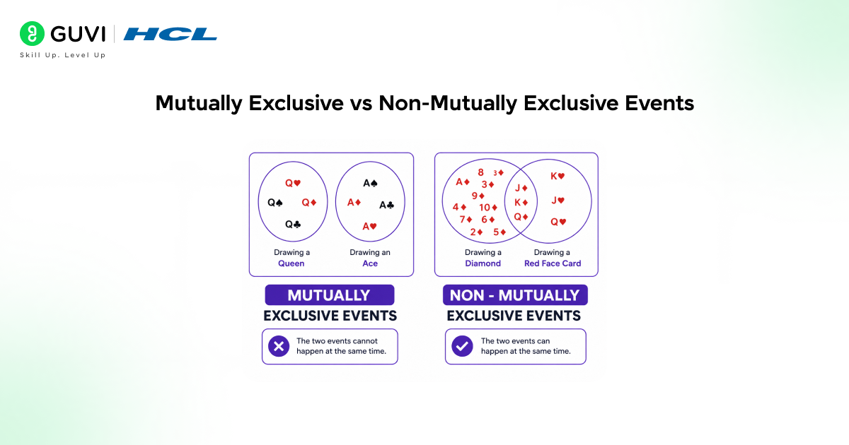 Probability Basics: A Clear Introduction 2 Mutually Exclusive vs Non-Mutually Exclusive Events