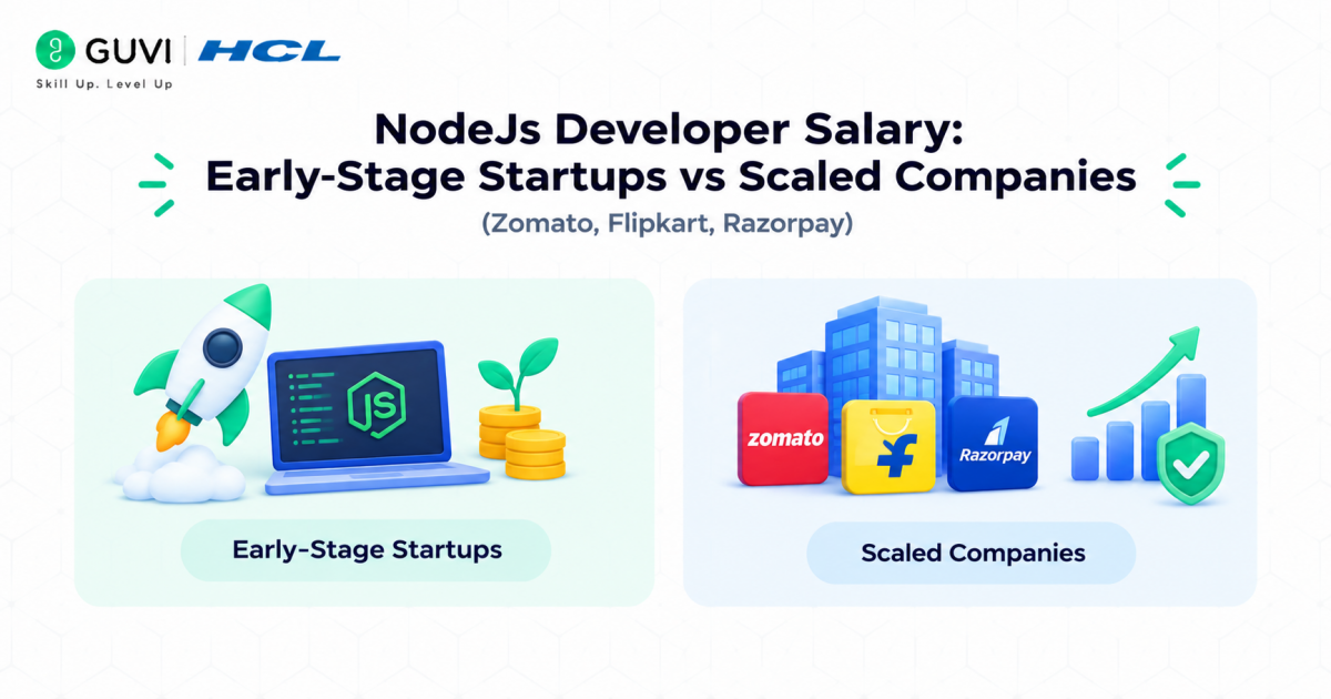NodeJs Developer Salary Early Stage Startups vs Scaled Companies