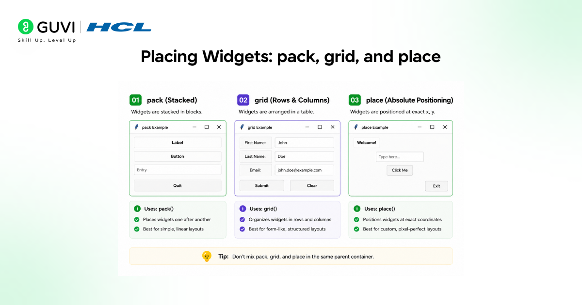 What are Widgets in Tkinter? A Complete Guide 3 Placing Widgets: pack, grid, and place