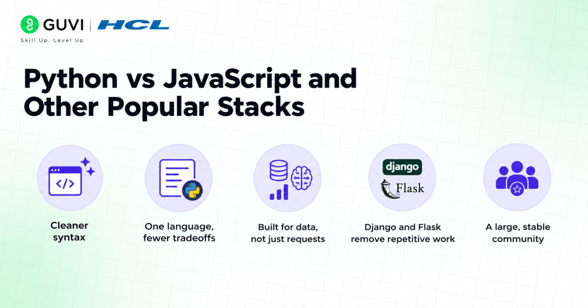 Python vs JavaScript and Other Popular Stacks