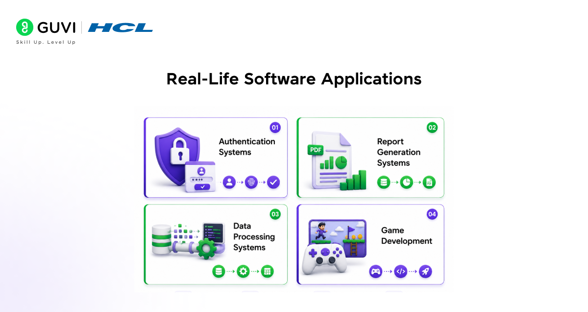Real Life Software Applications 1