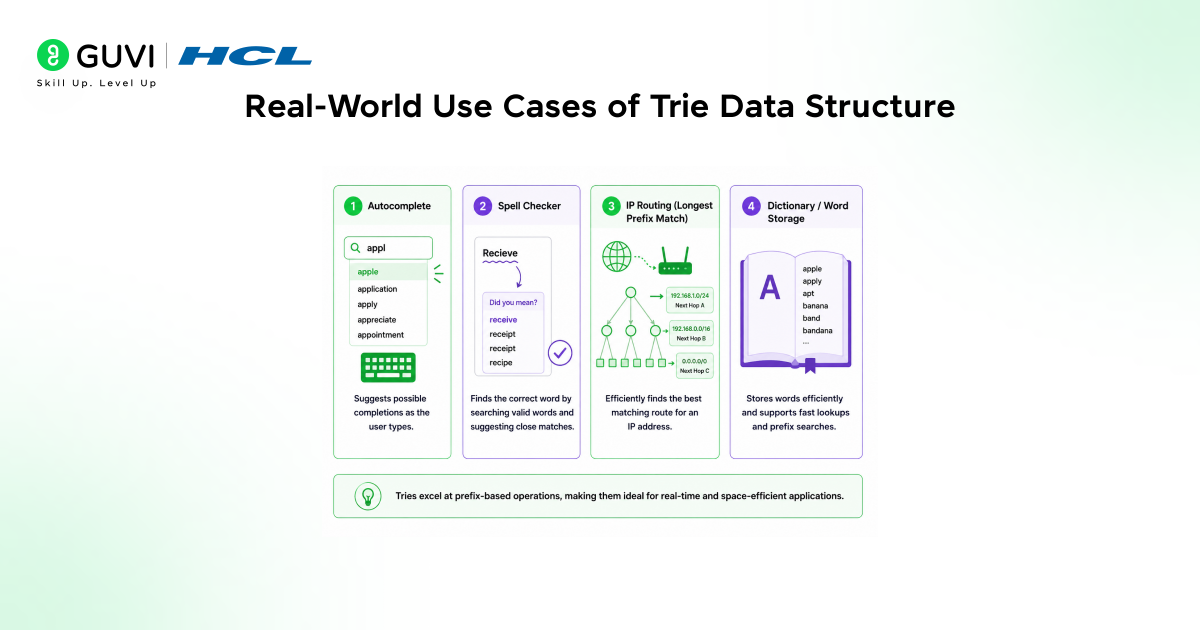 Real-World Use Cases of Trie Data Structure