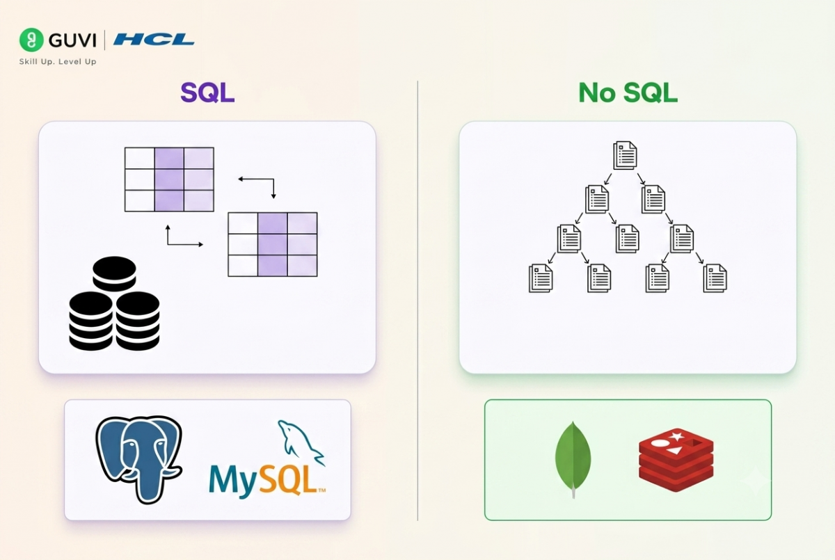 SQL vs NoSQL in 2026: Understand the Differences 1 SQL vs NoSQL 2