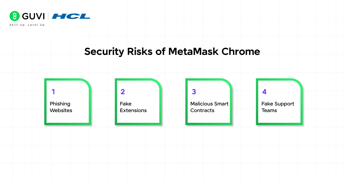Security Risks of MetaMask Chrome
