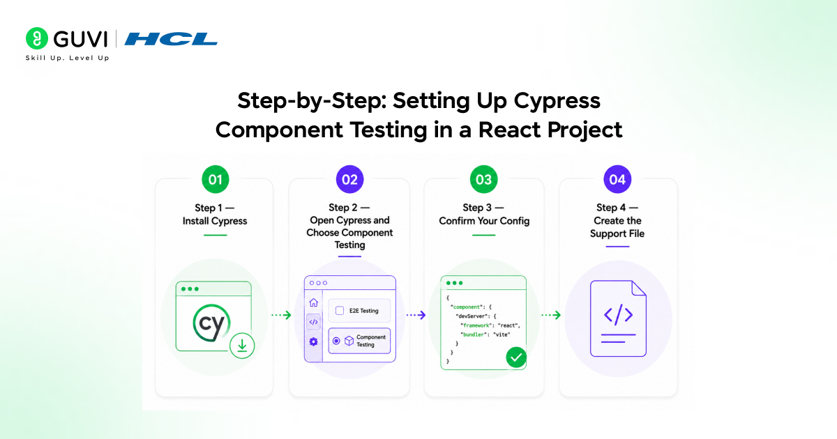 Cypress Component Testing Tutorial: Test Your UI in a Real Browser, Not a Fake One 1 Step by Step Setting Up Cypress Component Testing in a React Project