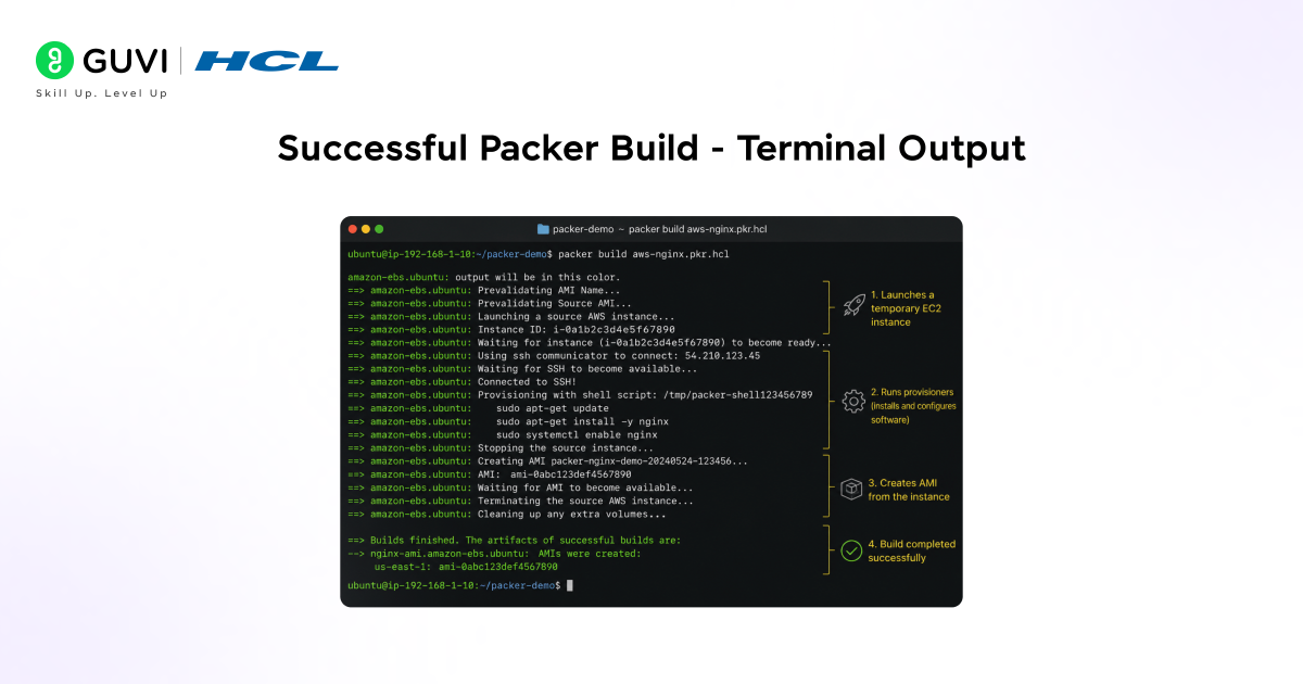 Packer Machine Image Tutorial: Build Reproducible Images Like a Pro 1 Successful Packer Build Terminal Output