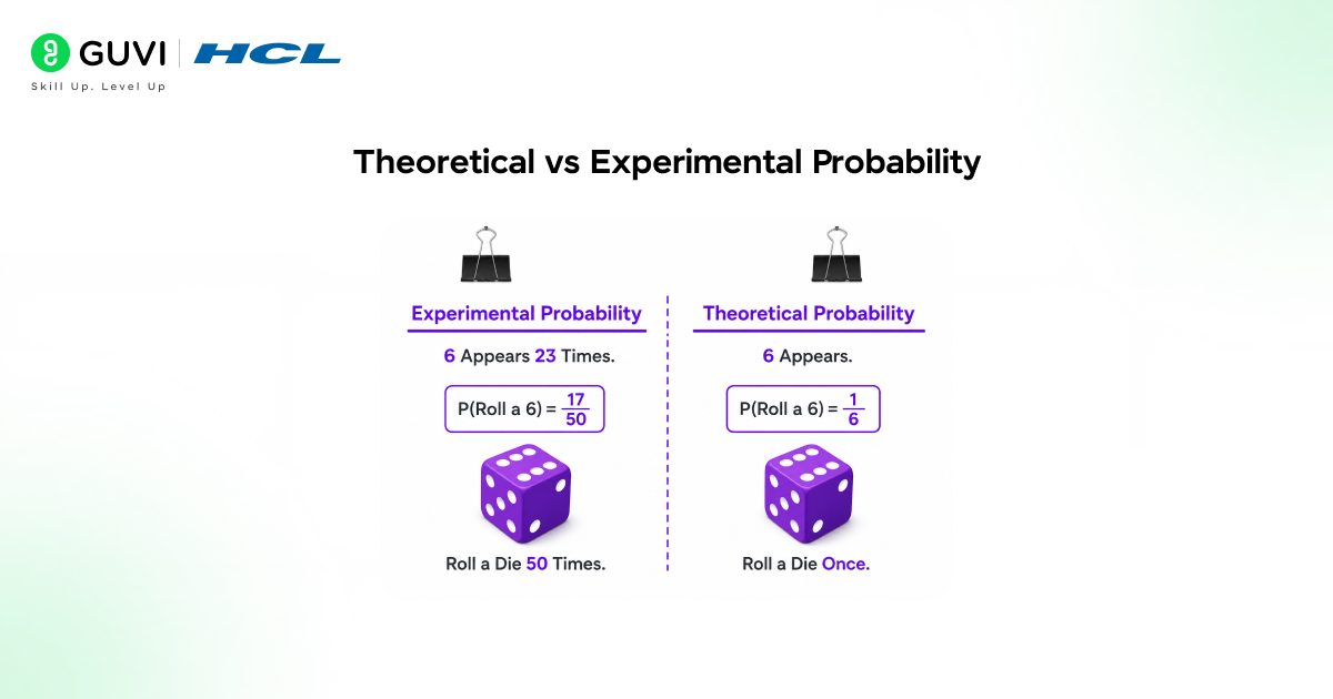 Probability Basics: A Clear Introduction 1 Theoretical vs Experimental Probability