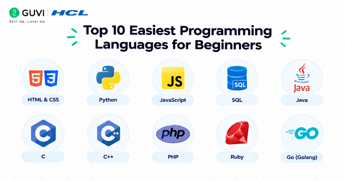 Top 10 Easiest Programming Languages