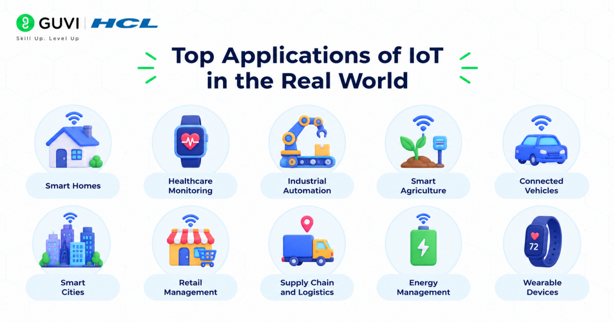Top Real-World Applications of IoT (2026 Guide) 1 Top applications of iot