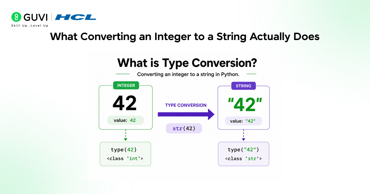 What Converting an Integer to a String Actually Does