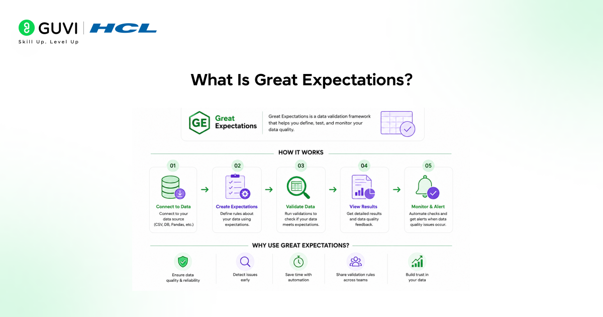 What Is Great Expectations