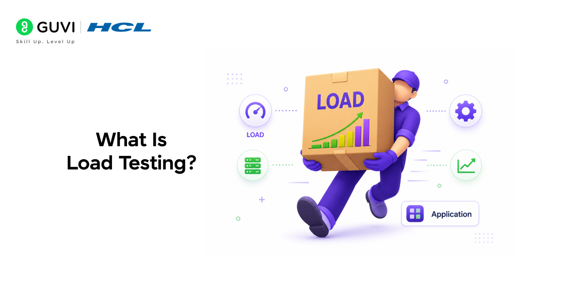 Load Testing Your Application with k6: A Practical Introduction 1 What Is Load Testing?