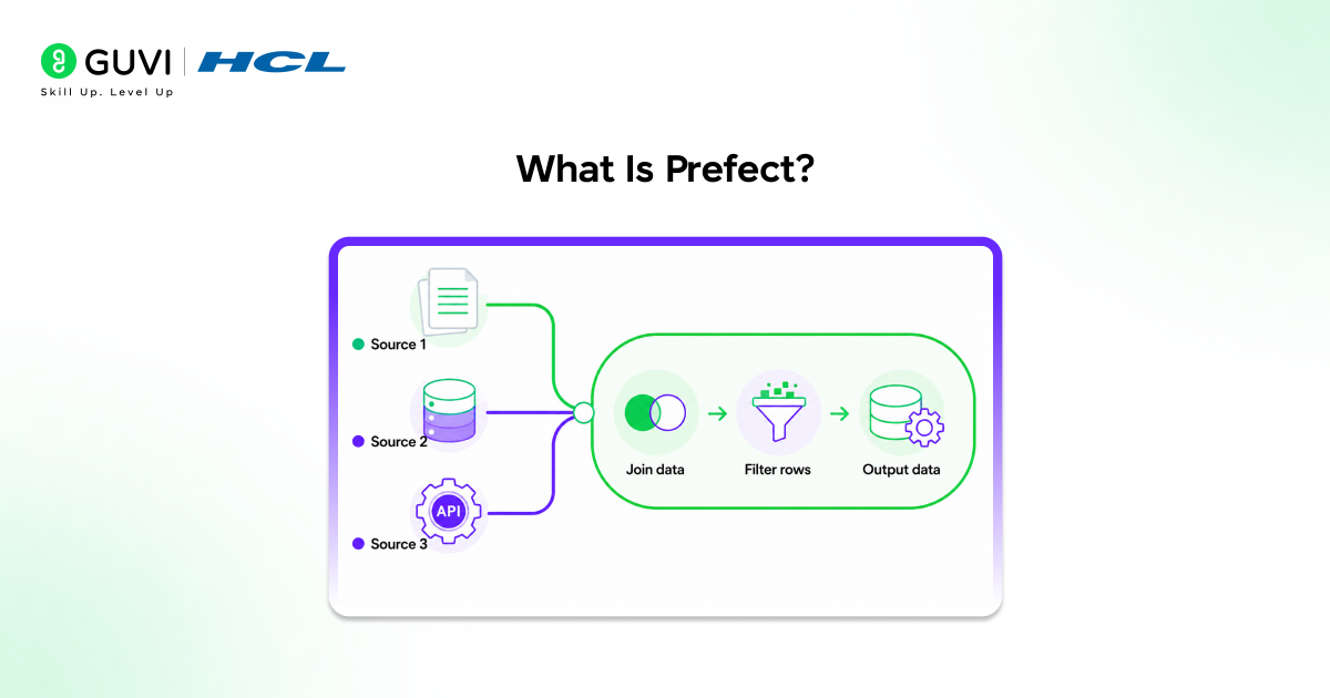 What Is Prefect