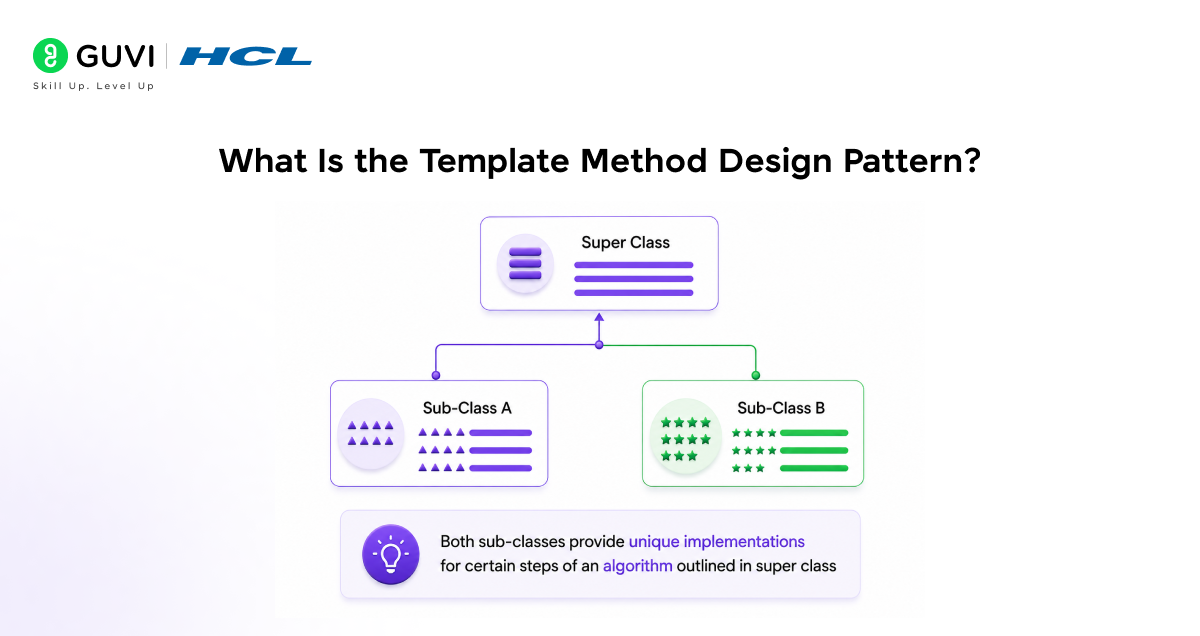 What Is the Template Method Design Pattern