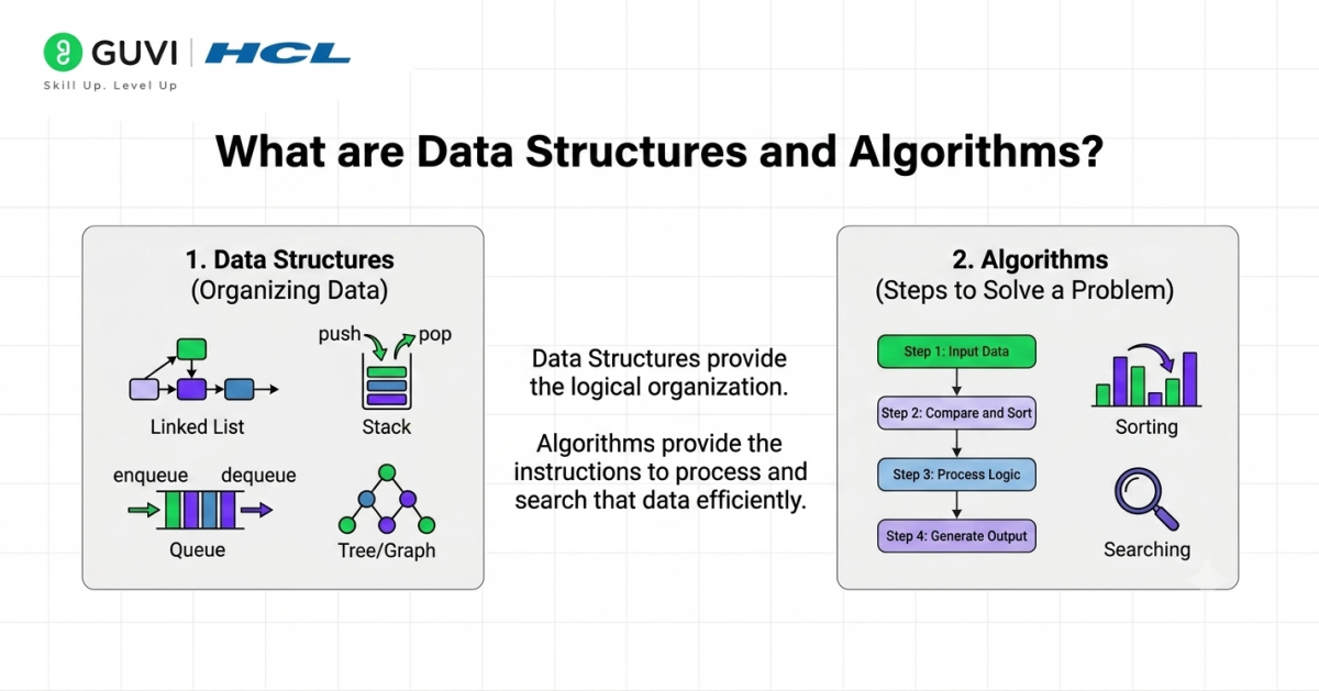 Best Reasons to Learn Data Structures and Algorithms in 2026: A Guide for Aspiring Developers 1 What are Data Structures and Algorithms