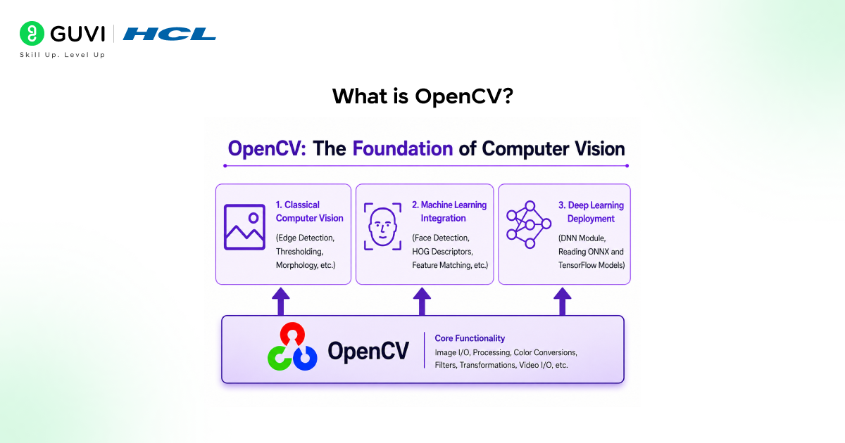 What is OpenCV?