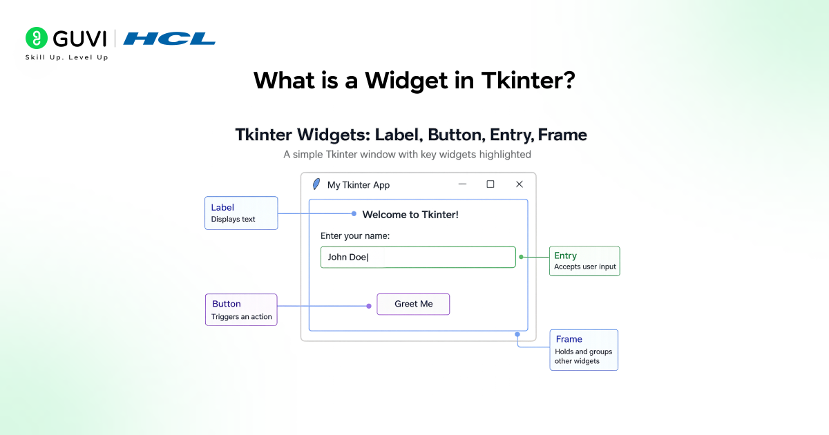 What are Widgets in Tkinter? A Complete Guide 1 What is a Widget in Tkinter?