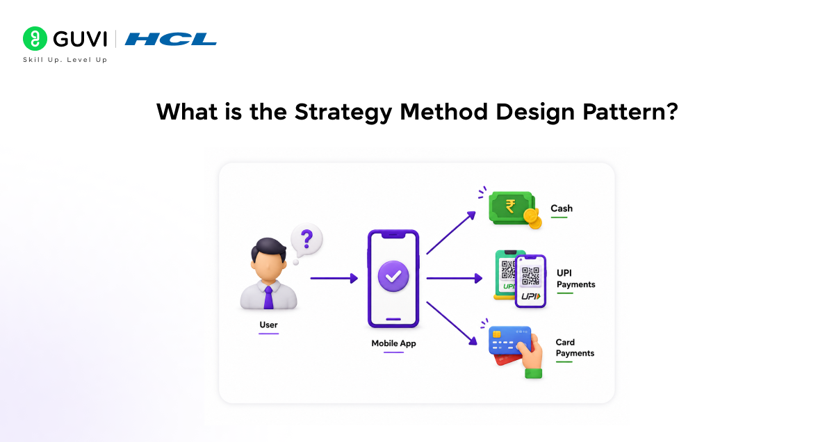 What is the Strategy Method Design Pattern