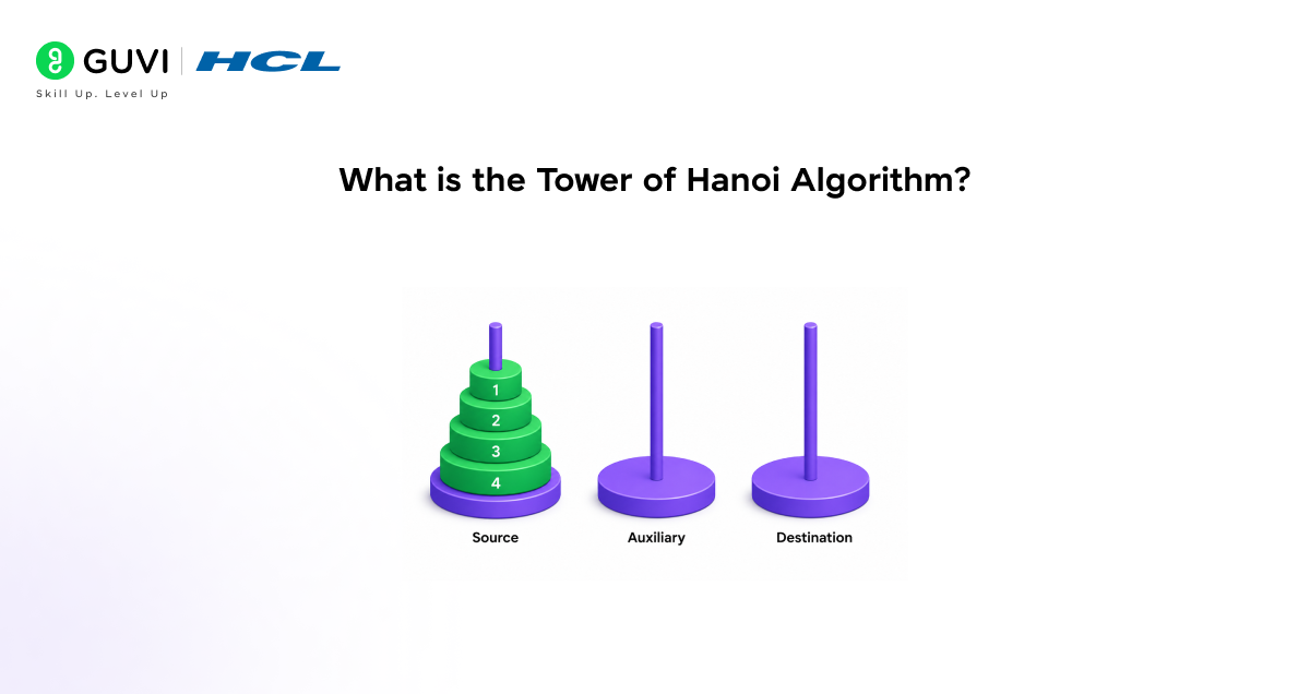 What is the Tower of Hanoi Algorithm
