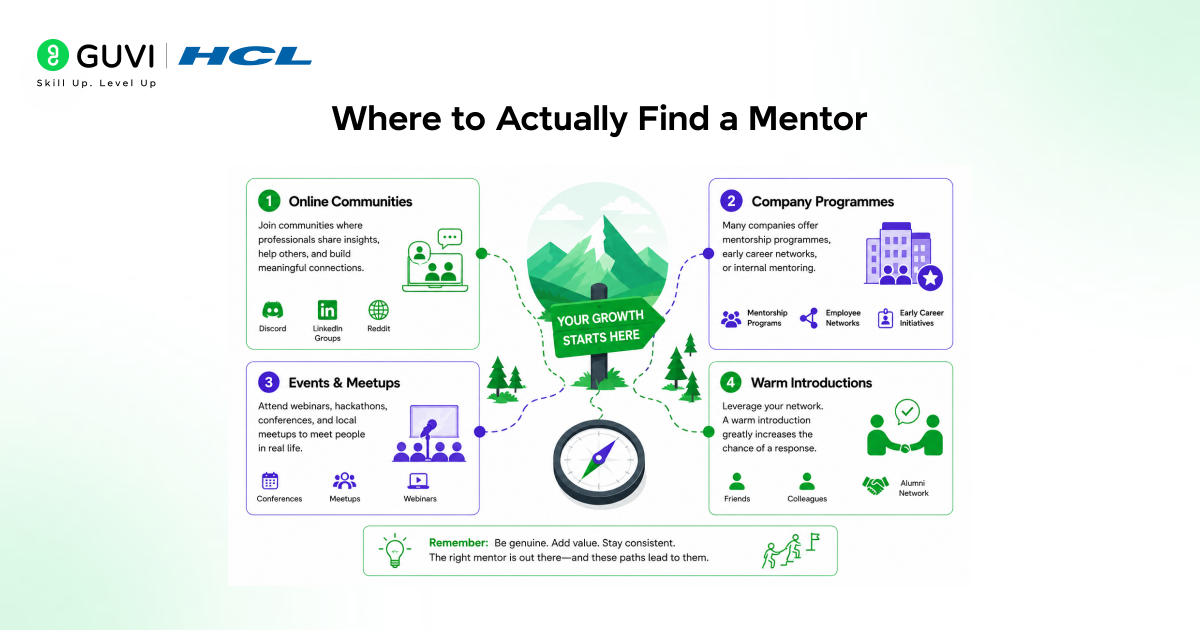 Mentorship in Tech: Find a Mentor That Works 2 Where to Actually Find a Mentor