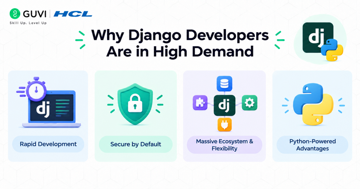 Django Developer Salary in India 2026: Fresher to Senior (Full Breakdown) 1 Why Django Developers Are in High Demand