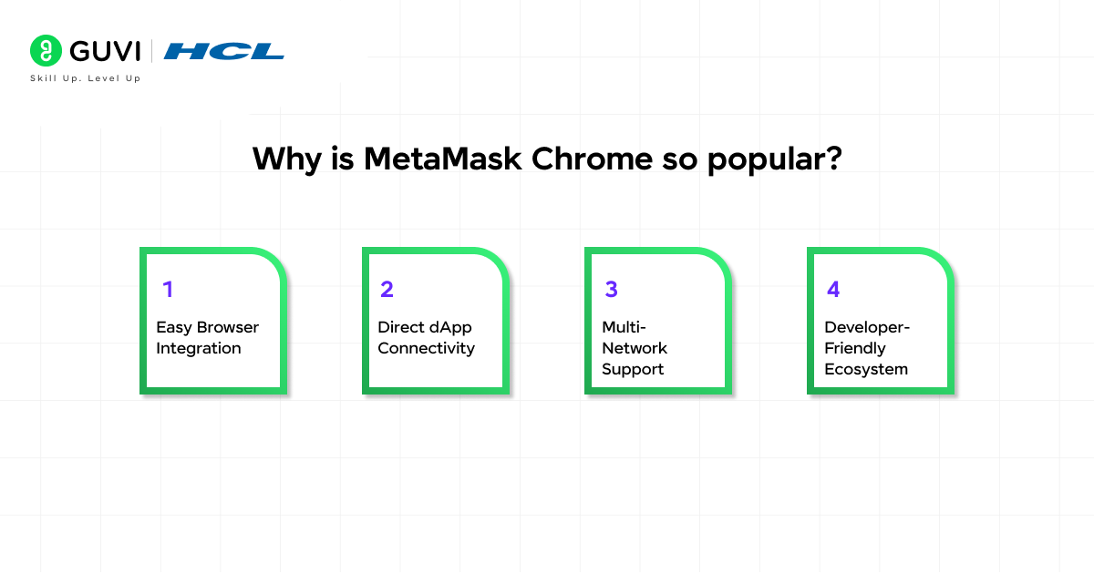 Why is MetaMask Chrome so popular