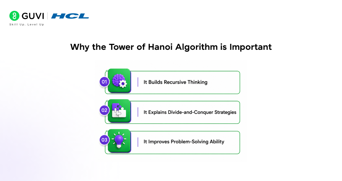 Why the Tower of Hanoi Algorithm is Important