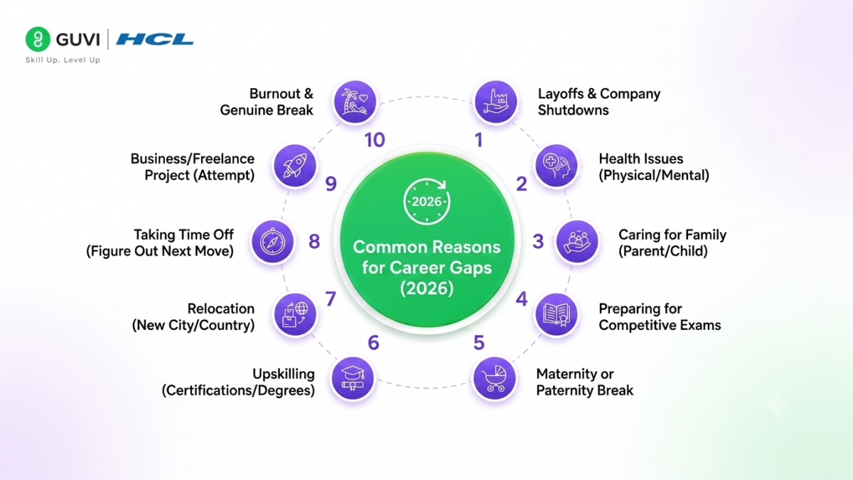 How to Address a Career Gap in Resume and Interview (India 2026 Guide) 1 cg1