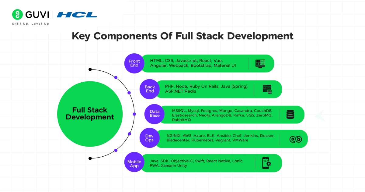full stack development key components