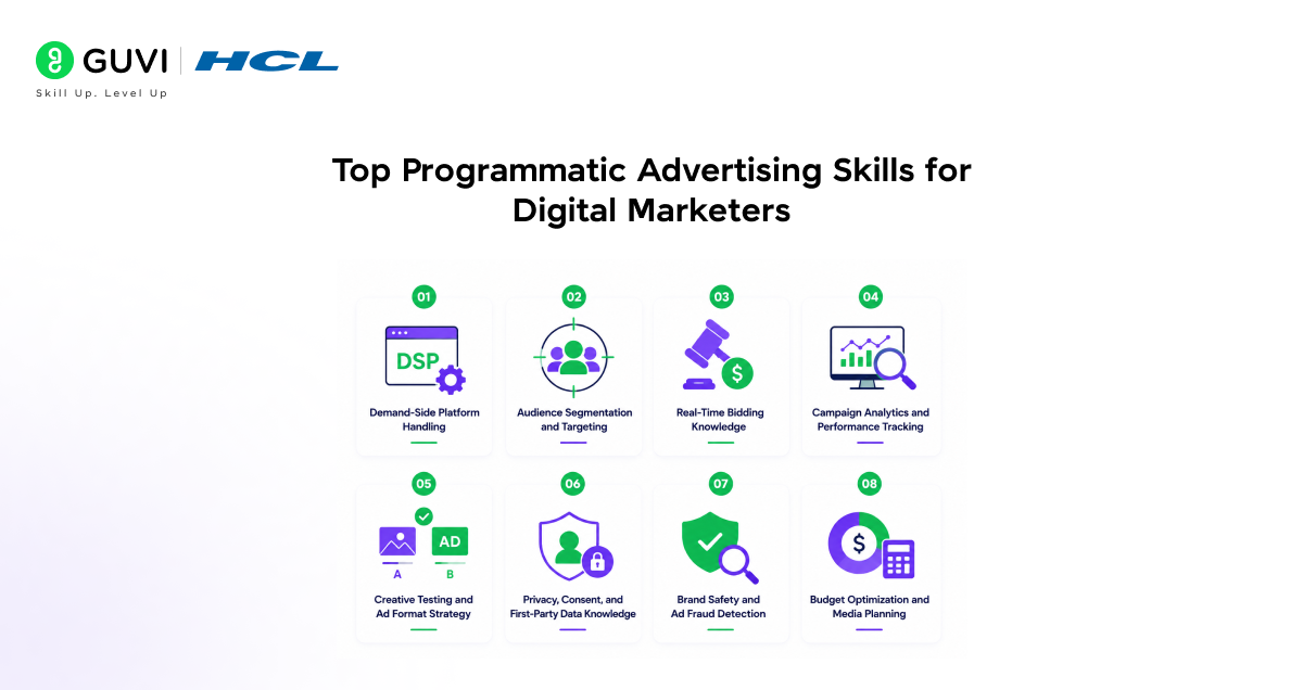 Programmatic Advertising Skills for Digital Marketers 2 image 113
