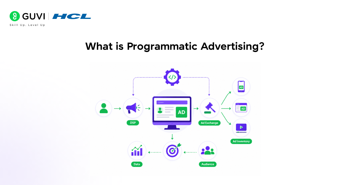 Programmatic Advertising Skills for Digital Marketers 1 image 114