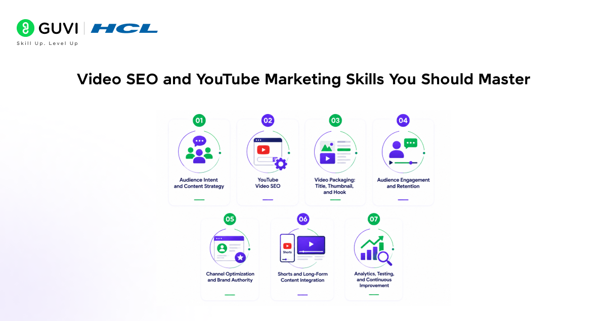 Video SEO and YouTube Marketing Skills You Should Master in 2026 3 image 120