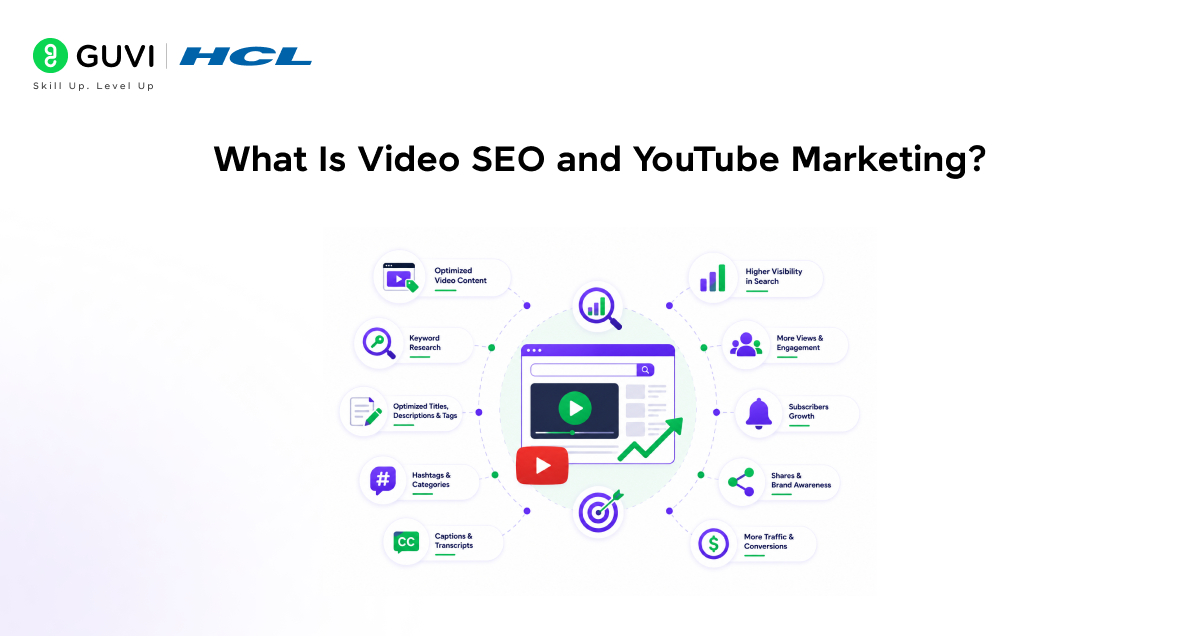 Video SEO and YouTube Marketing Skills You Should Master in 2026 1 image 121