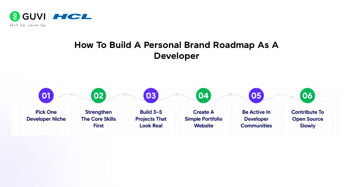 Skills to Build a Strong Personal Brand as a Developer in 2026 3 image 123